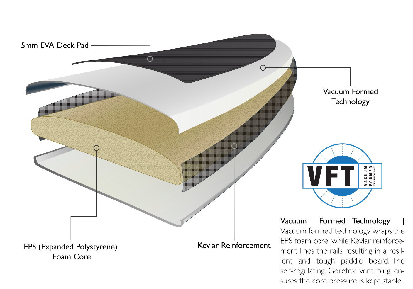 VFT construction graphic