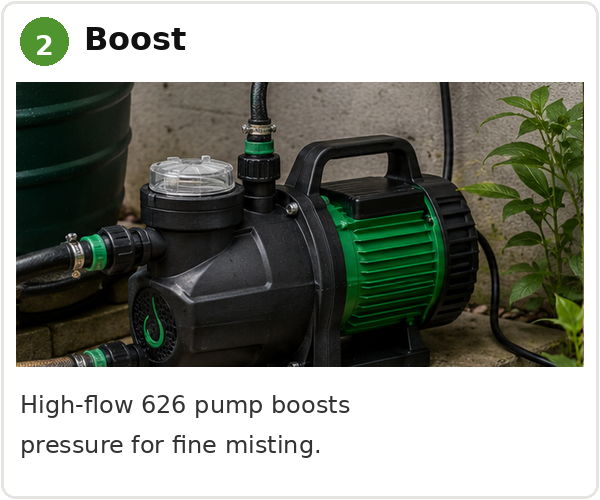 High-flow 626 pump boosts pressure for fine misting.