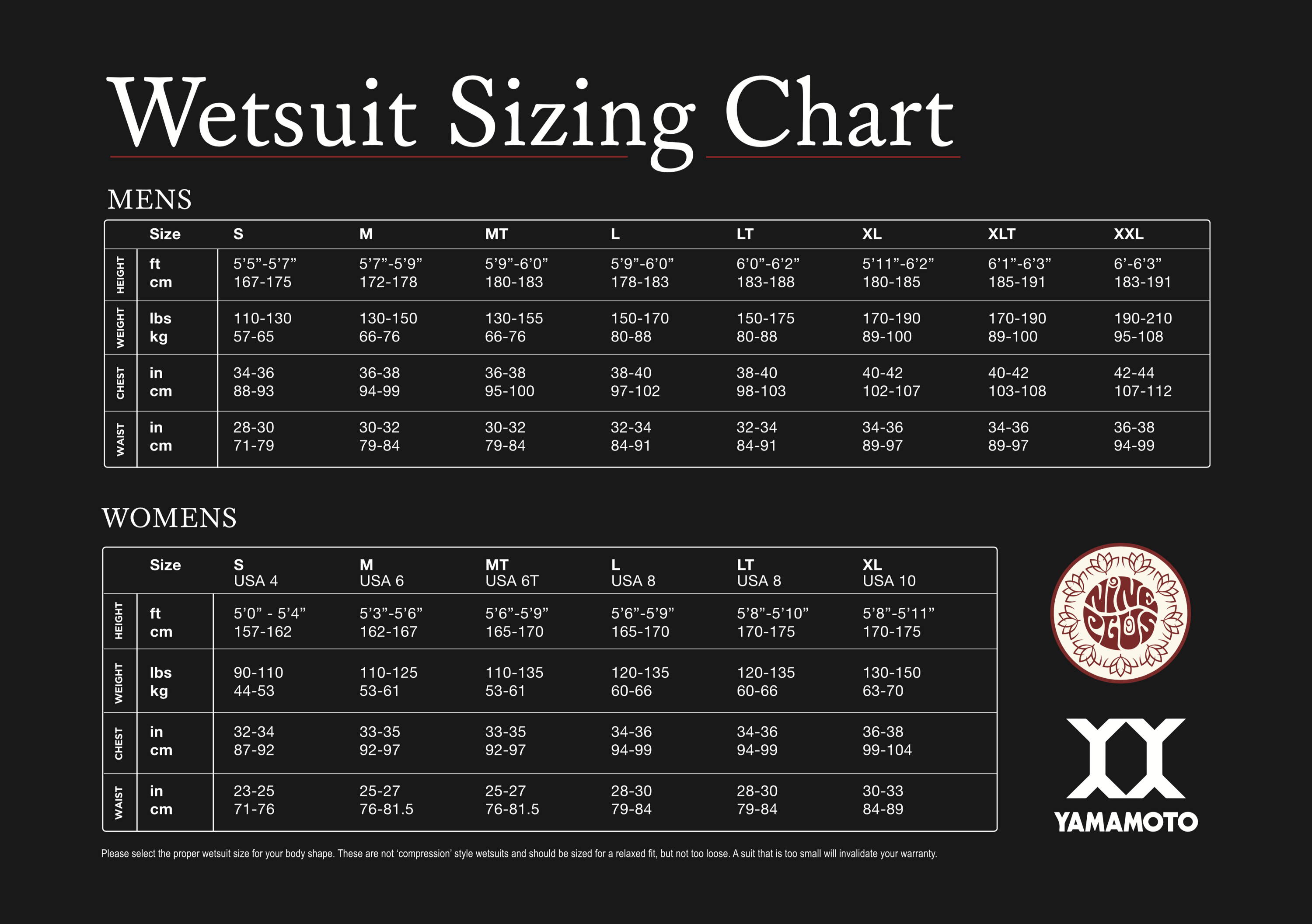 The wetsuit size chart