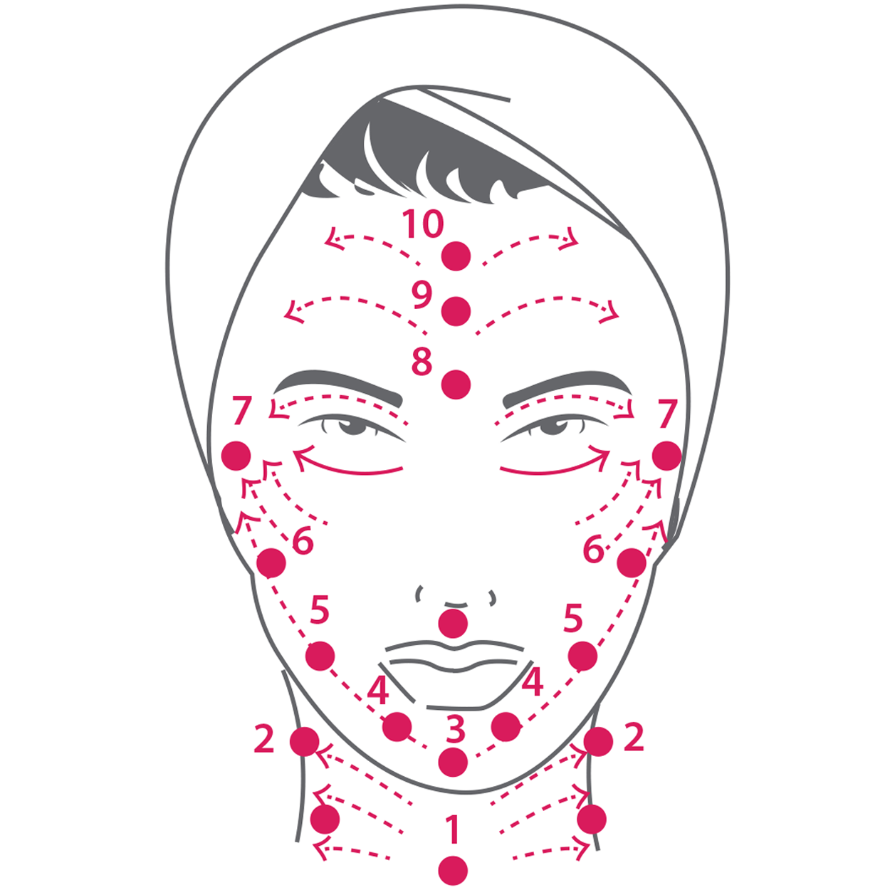 lymphatic drainage face