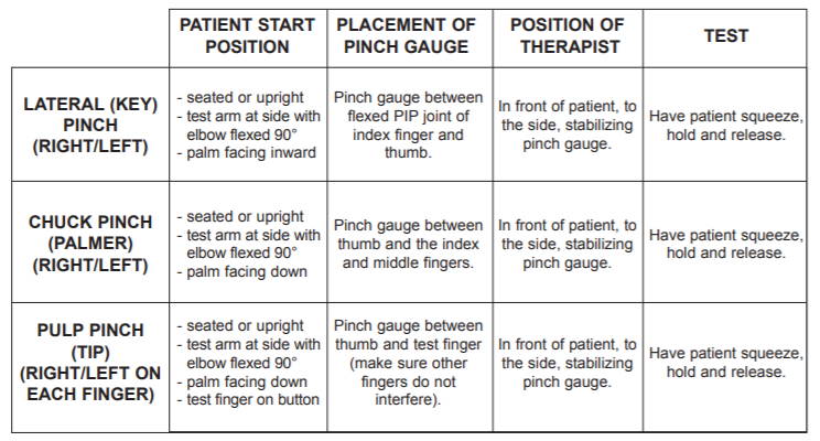 Types of Pinch Strength Tests Explained