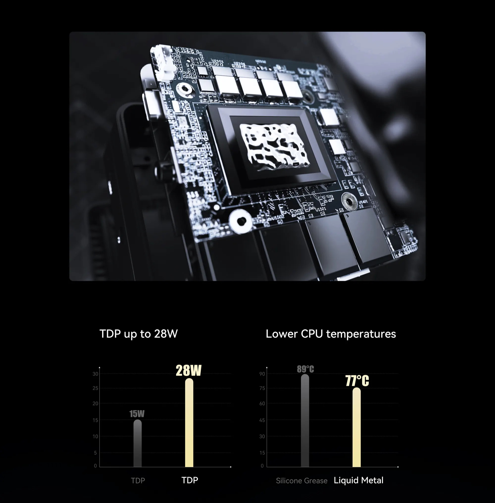 6800u