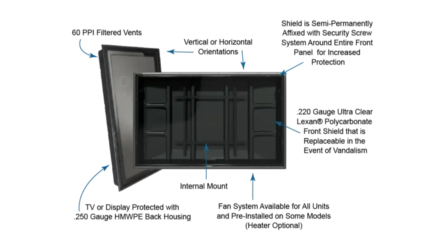 The Display Shield outdoor TV cabinet diagram with features