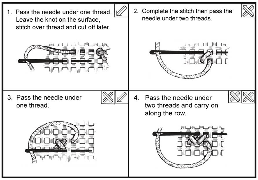 Diagram showing how to do the Victorian Cross Stitch for left handed stitchers