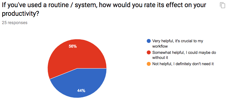 Selecting the Right Productivity Tool Without Killing Your Efficiency