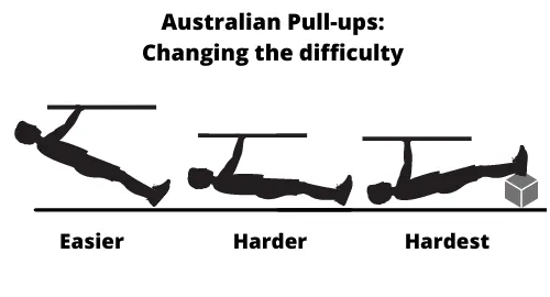 Australian Pull-ups: In-Depth – Kensui