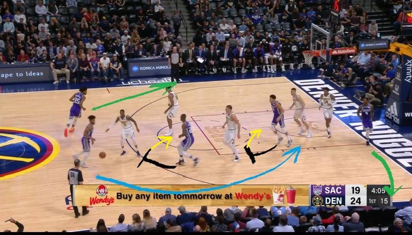 Two consecutive screens for the ball handler