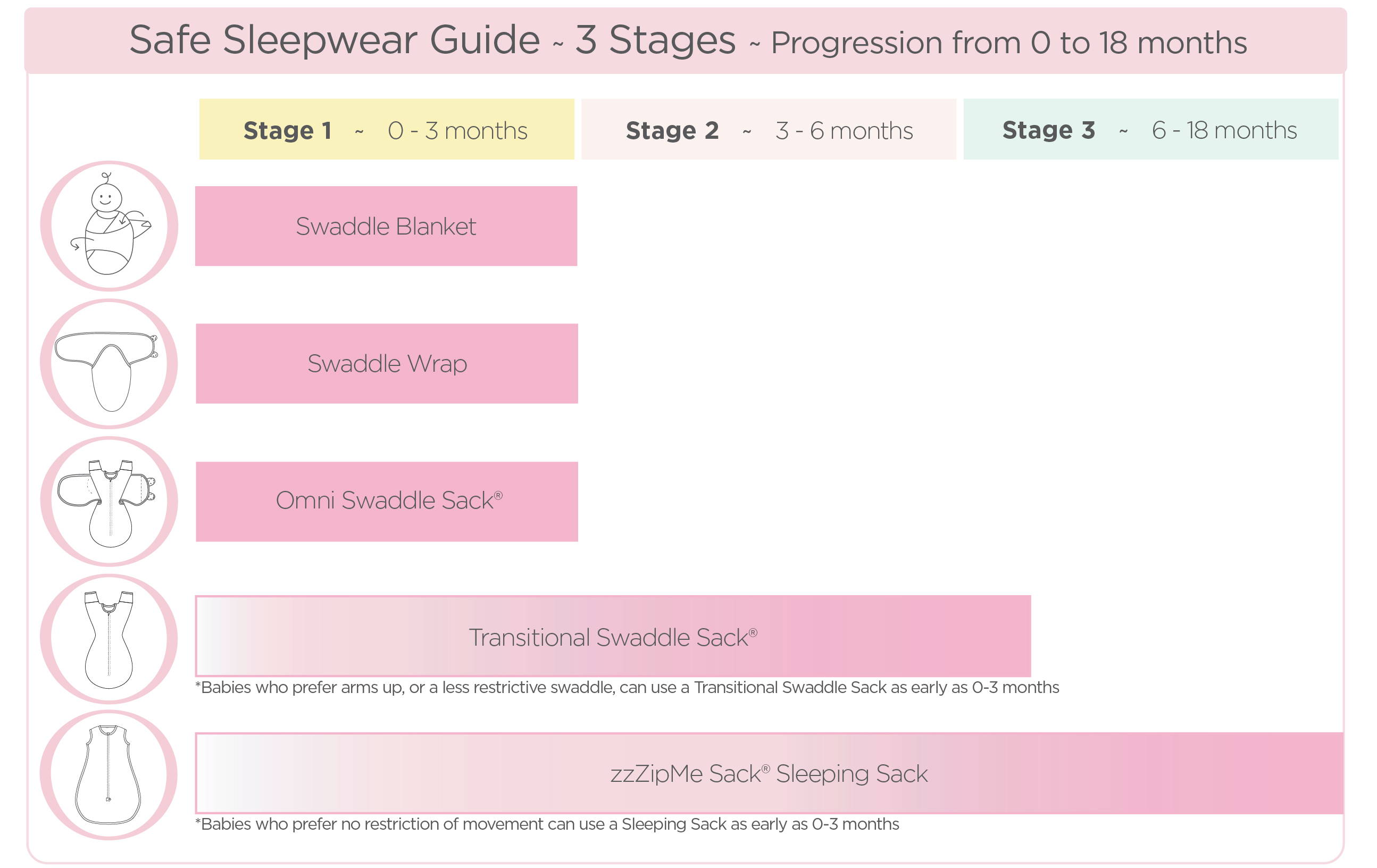3 stage baby safe sleepwear