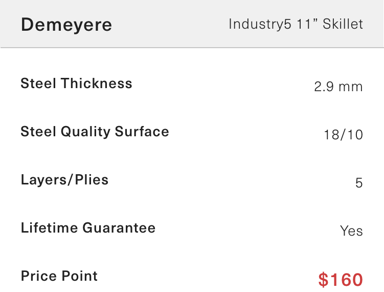 Chart illustrating how the Demeyere Industry5 Skillet has thinner steel and is more expensive with a retail price of $160.