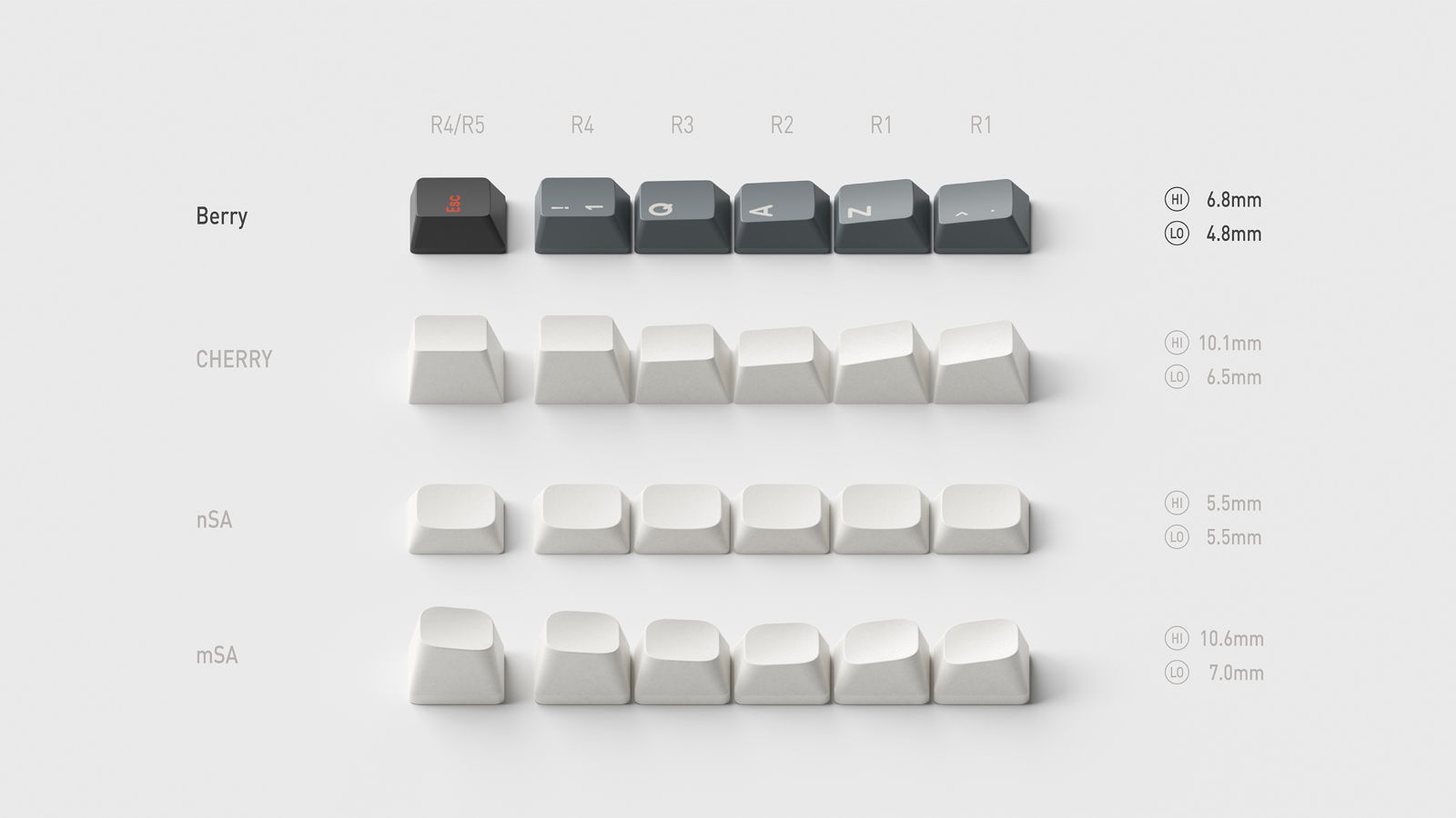 Detalhe do perfil Berry low-profile do keycap set Oblivion