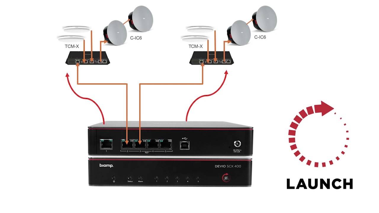 Biamp Launch Kit Layout