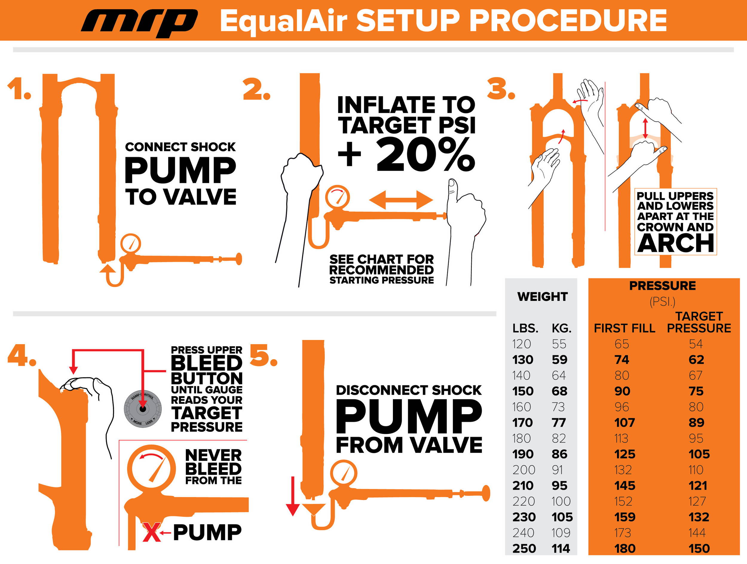 Graphic depicting how to setup the MRP EqualAir fork