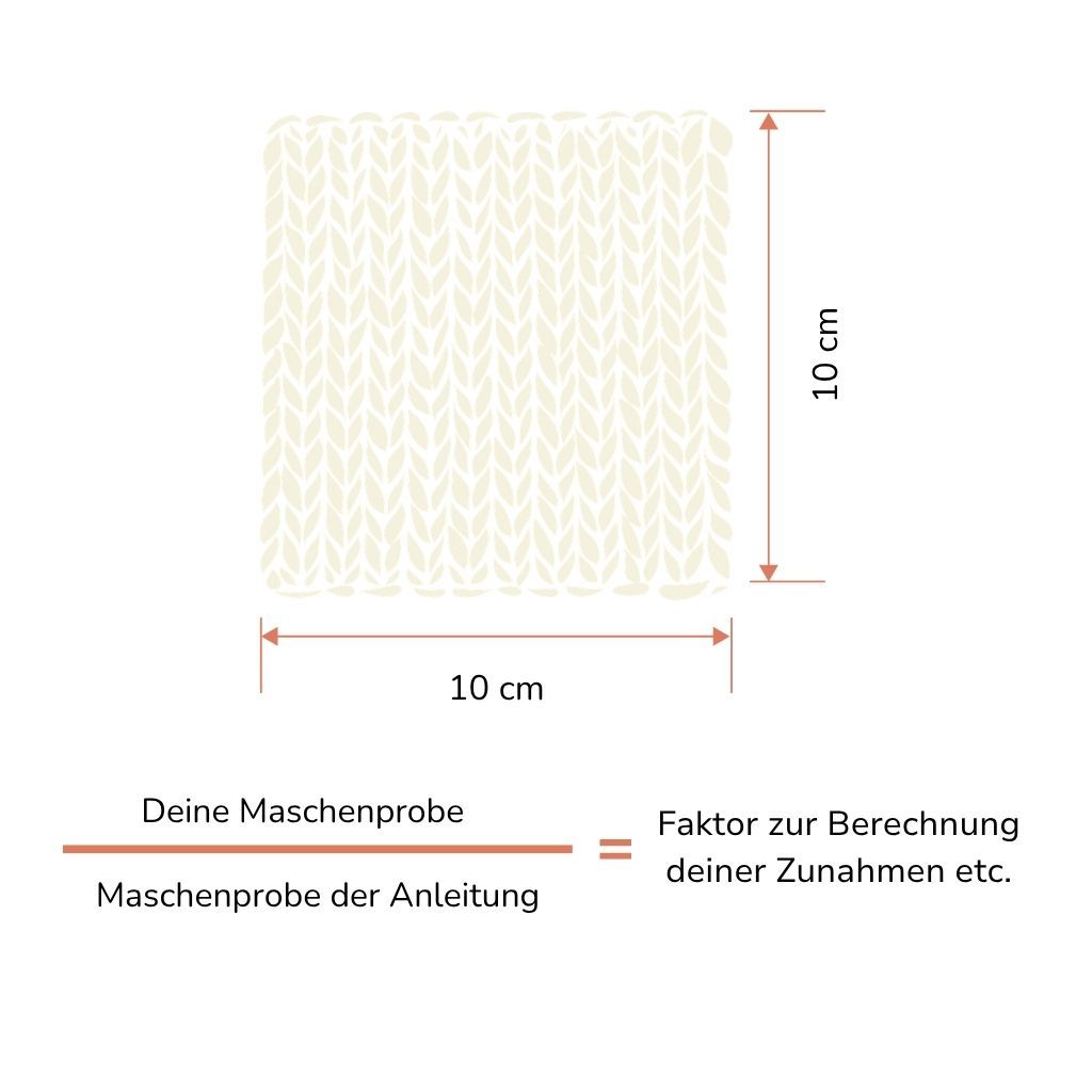 Grafik die erklärt, wie man den Maschenfaktor berechnet, um seine Stulpe indivduell anzupassen.