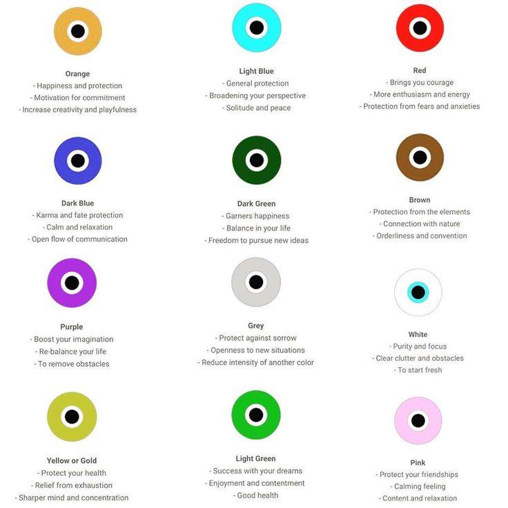 Evil eye color meanings