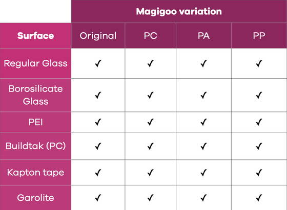 Magigoo MO2018 All-in-One Large Format 3D Printer Adhesive Glue