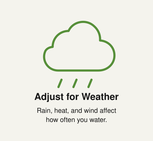 Cloud icon with text about adjusting watering based on weather conditions.