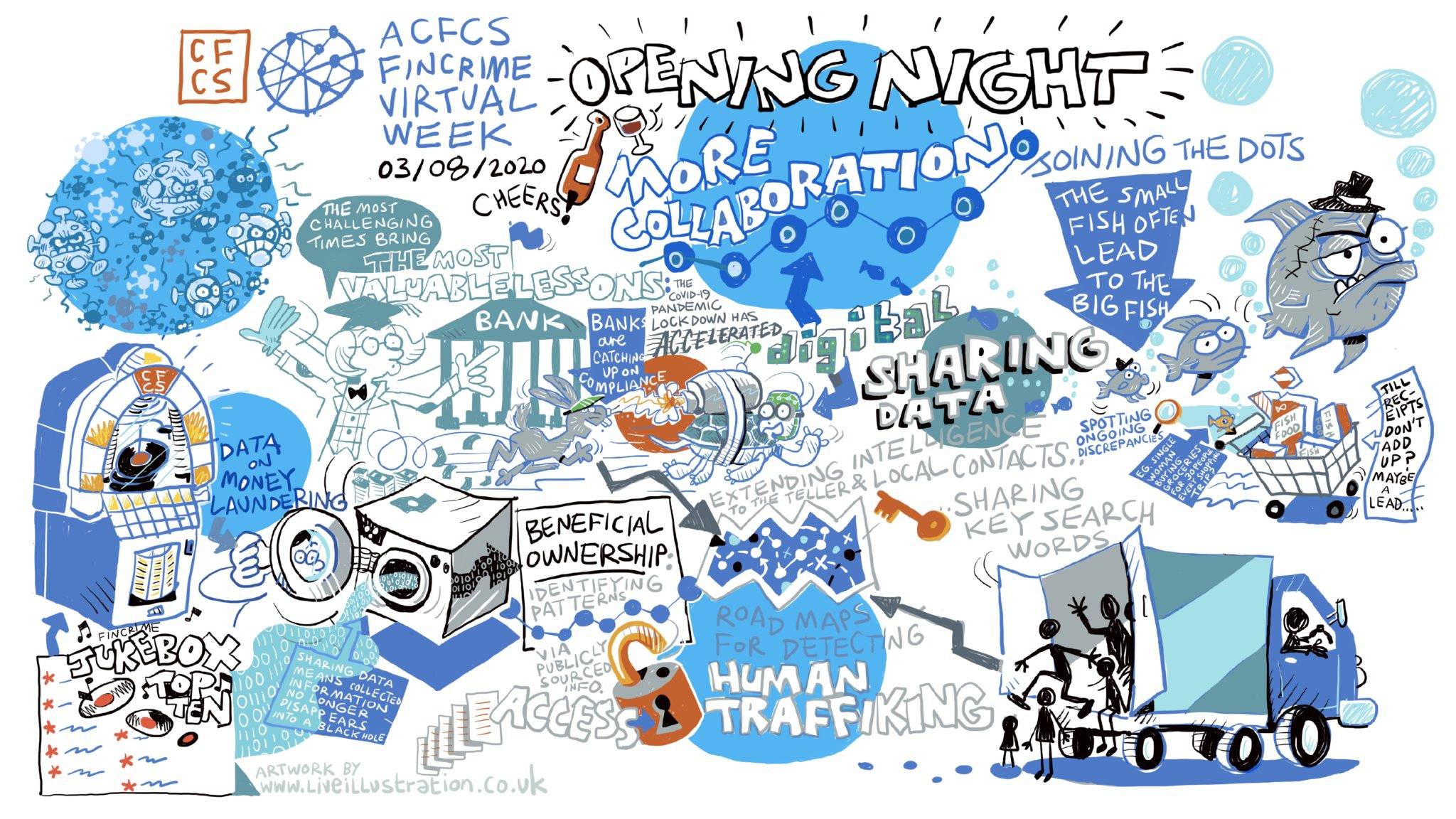 Illustration for ACFCS Fincrime Virtual Week Opening Night