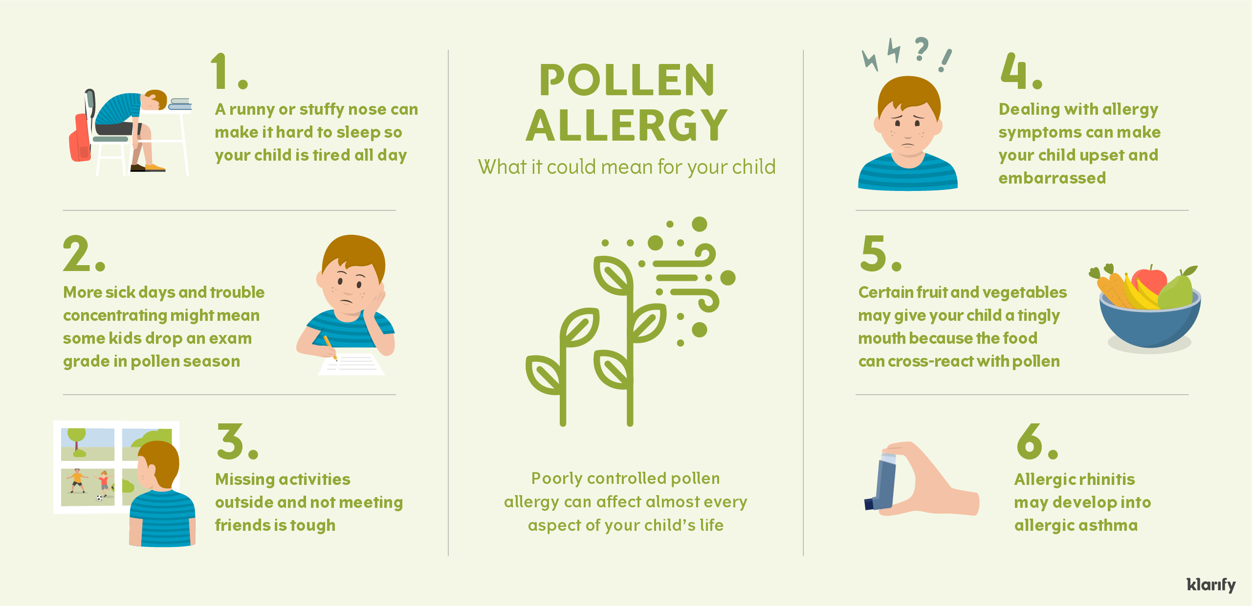 Infographic about the impact of pollen allergy on children. Details of the infographic listed below