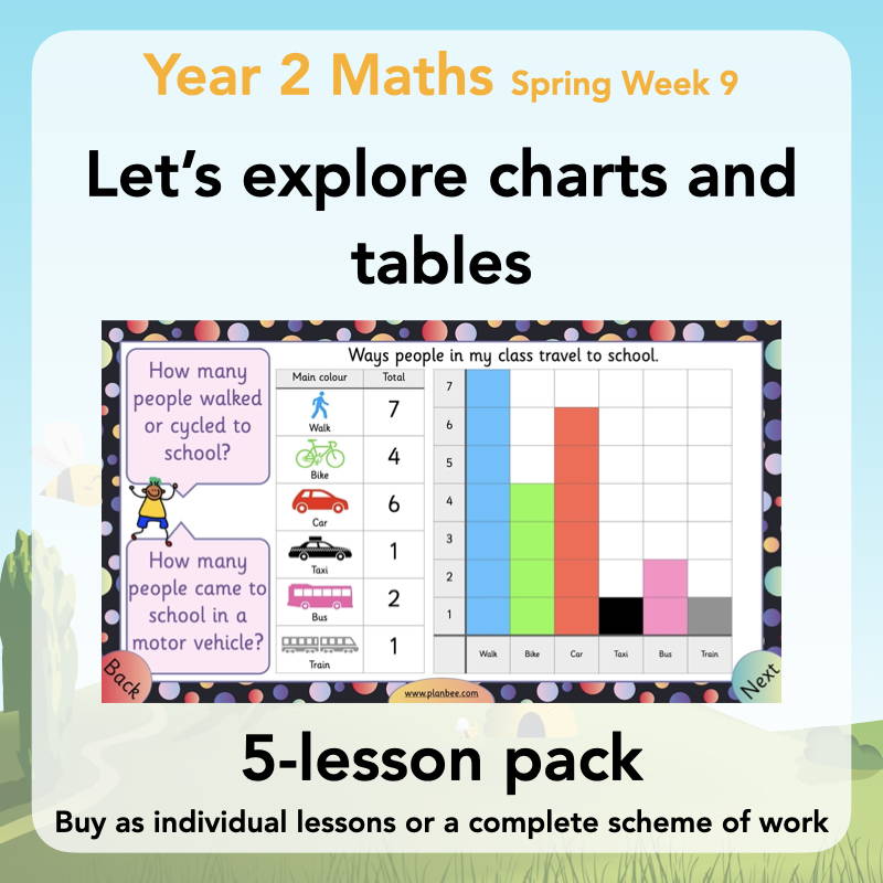 Year 2 Maths Curriculum - Let's explore charts and tables
