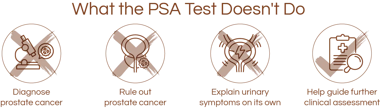 What the PSA Test Doesn't Tell Us