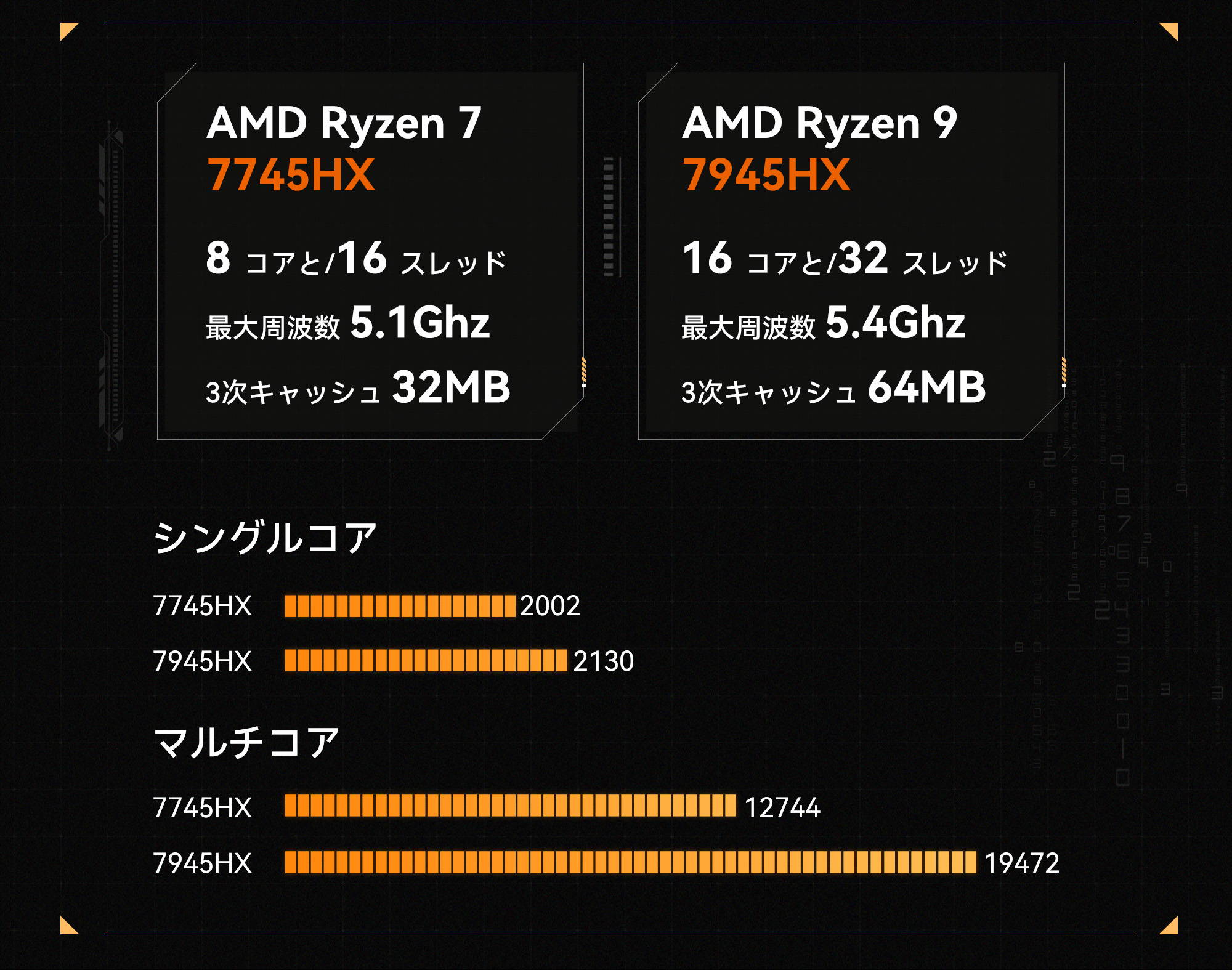 Minisforum BD790i/BD795i SEマザーボード Minisforum BD790i/BD795i SEマザーボード