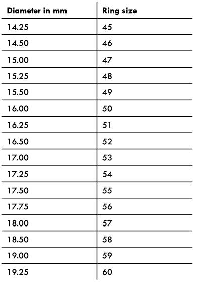 Size Chart - byJacky House of Jewellery