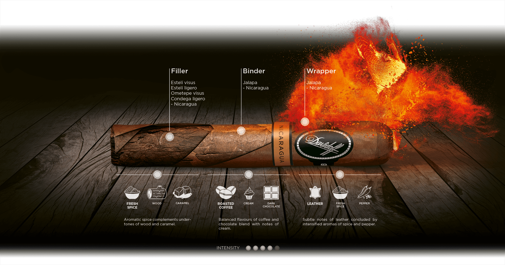 Blend banner of the Davidoff Nicaragua line including tobacco information, aromas and intensity. 