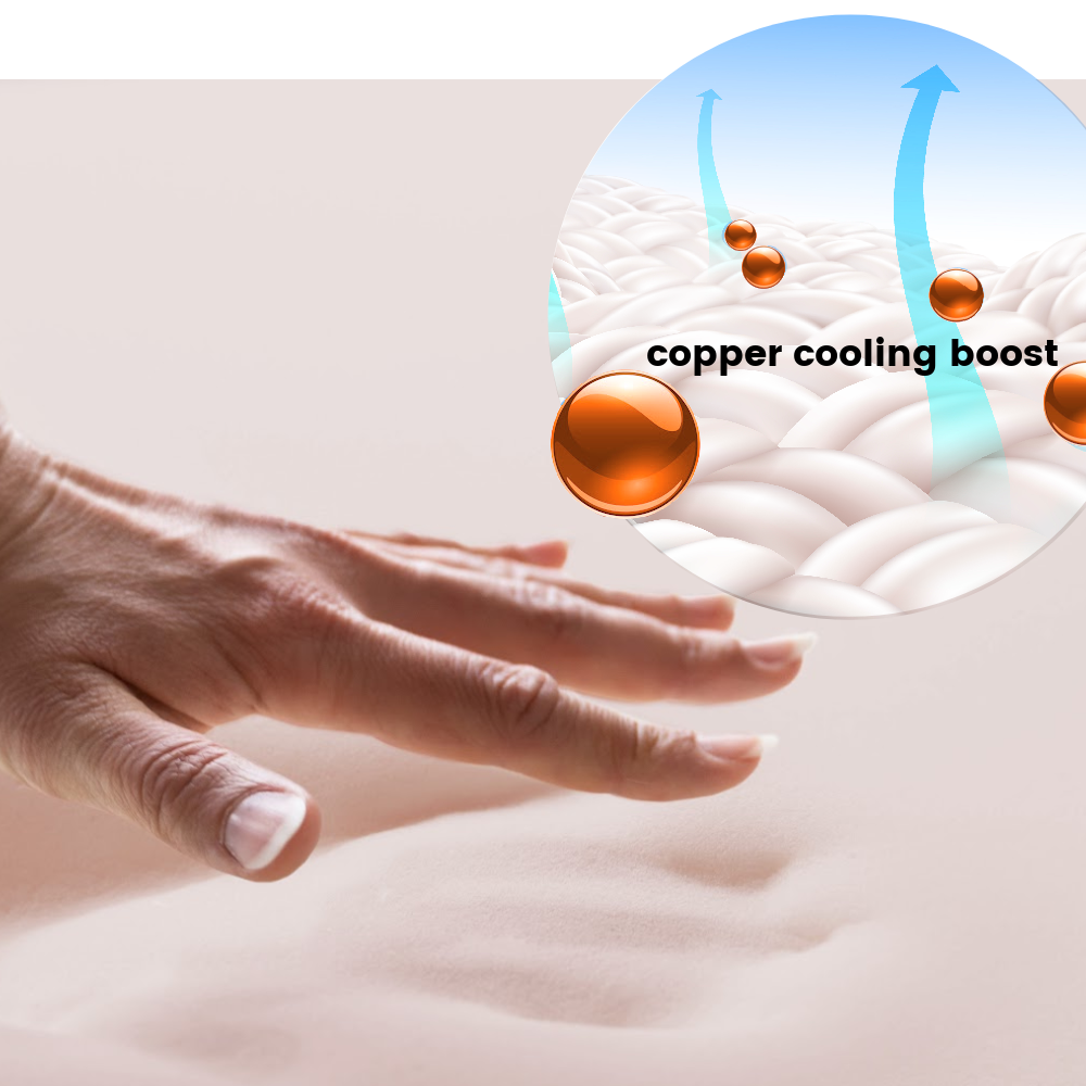 Hand pressing on top of cooling copper gel memory foam, leaving a hand print behind.