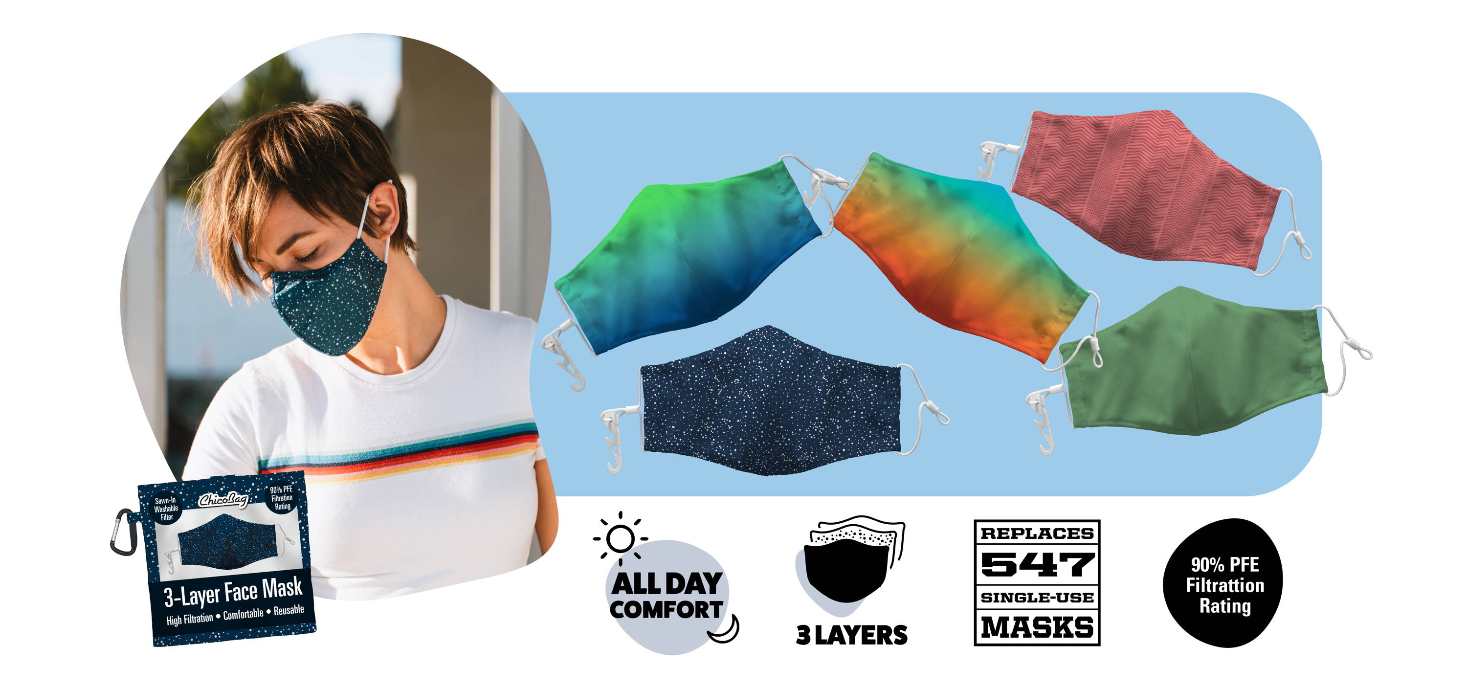 Woman wearing twilight mask outside with carrying pouch over the image. On the right side of the image 5 print patterns of the ChicoBag 3-Layer mask that meets ASTM standards. Below their is an infographic that shows, all day comfort, 3-layer design with built in filter, repaces 547 single-use masks, and has 90% PFE rating