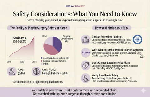 Plastic Surgery Korea Safety Guide for Types of Plastic Surgery for Face and Korean Medical Tourism
