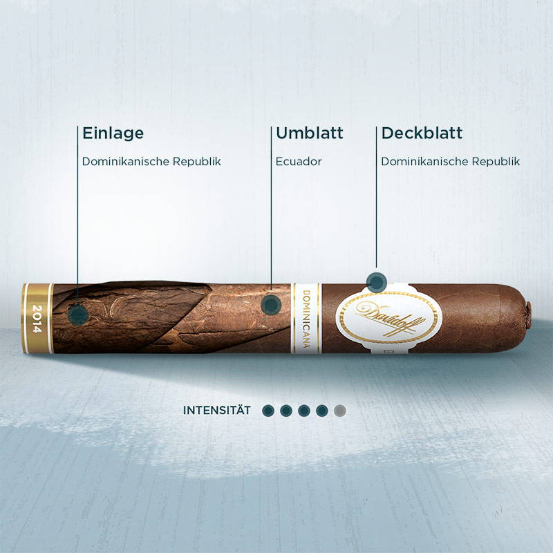 Infografik – Zigarre mit allen Tabaken die in der Einlage, dem Umblatt und dem Deckblatt der Davidoff Dominicana verwendet werden