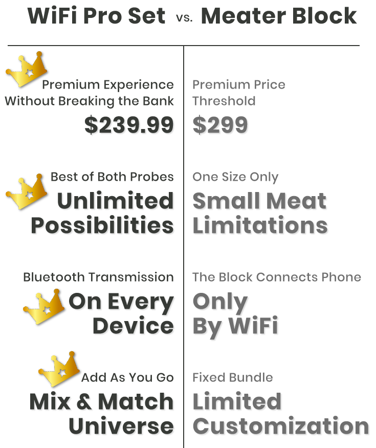 MeatStick WiFi Pro Set  vs. Meater Block