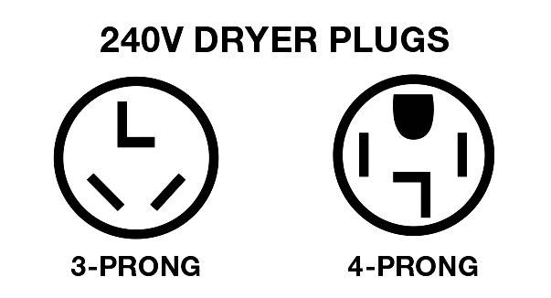 Visual of approved 3 prong and 4 prong 240 volt electric range plugs