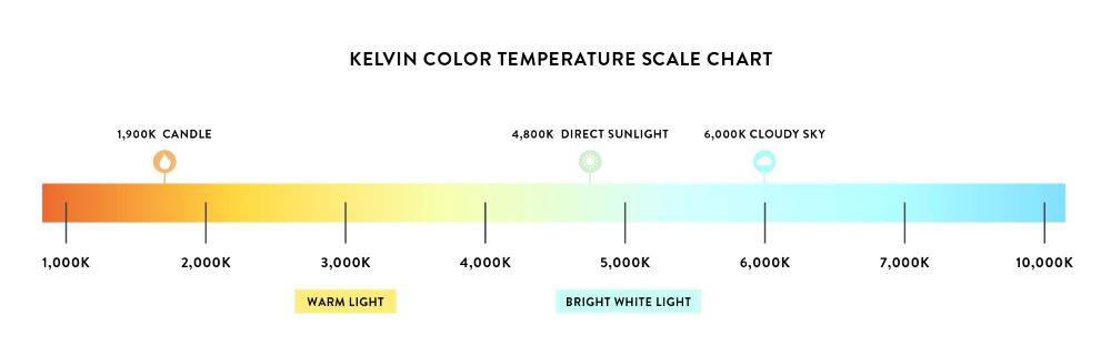 Kelvin Color Temperature Chart