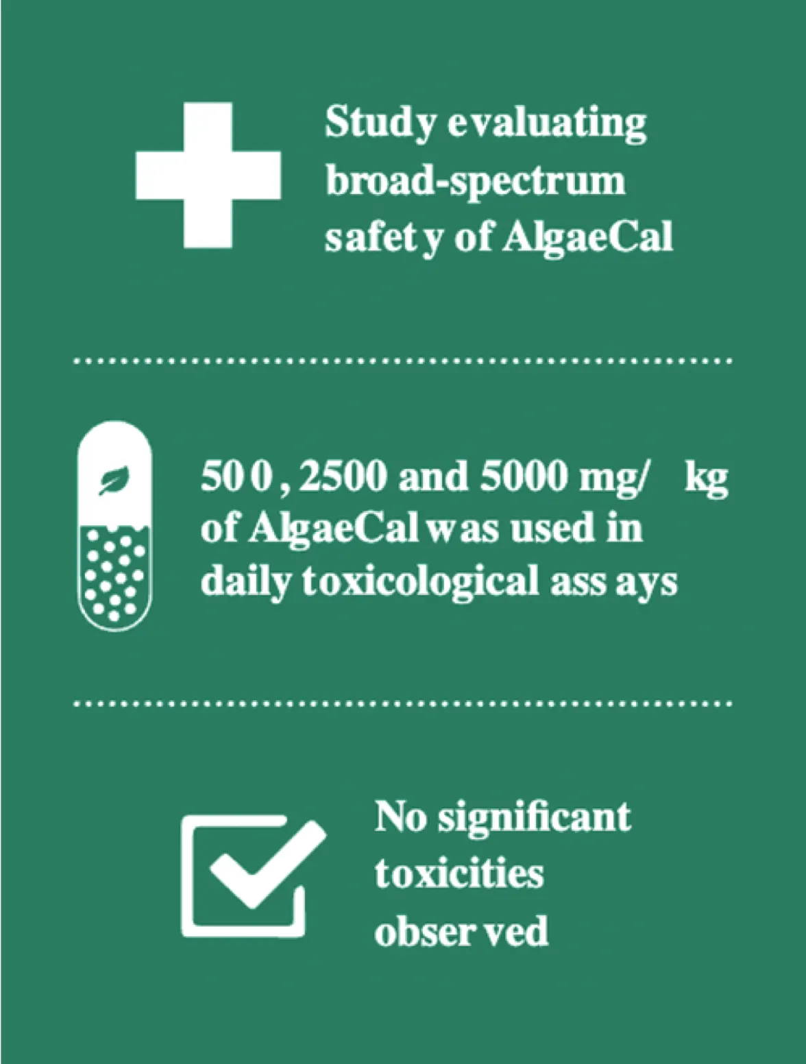 Graphic shows no significant toxicities observed in study evaluating 500, 2500 and 5000 mg/kg of AlgaeCal in daily assay