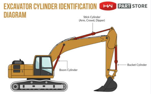 Excavator Cylinder Diagram
