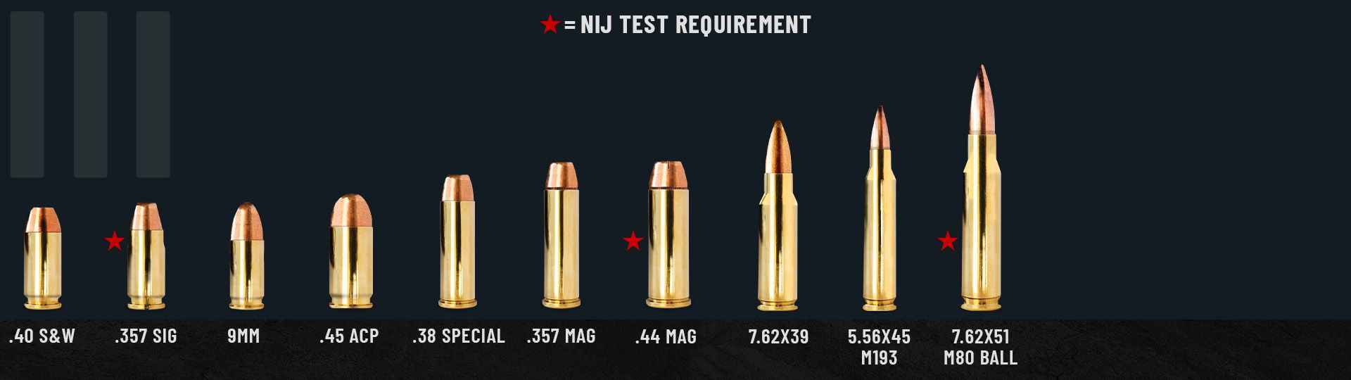 Various bullet types displayed in ascending order of size.