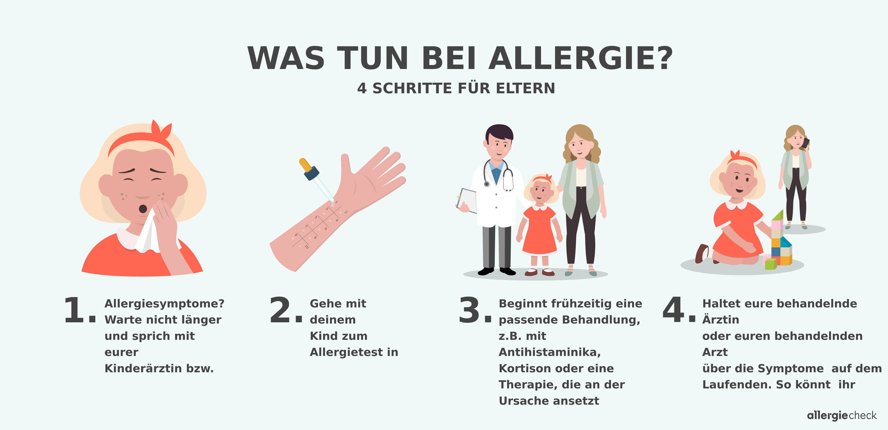 Infografik, die Eltern eine Übersicht gibt, wie Kinder mit Allergiesymptomen in vier Schritten eine Diagnose und Behandlung erhalten können.