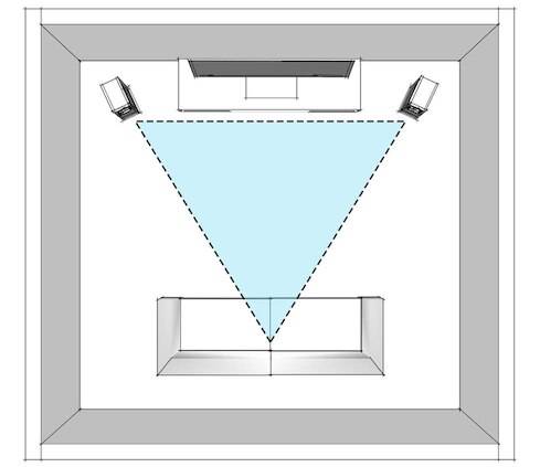 Example graphic of an acoustically treated room for speaker placement that visually describes what a 