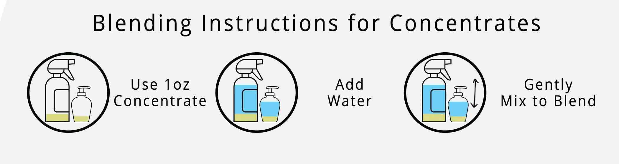 Blending instructions for all-purpose cleaner concentrate. Add concentrate + blend with water and you're ready to clean