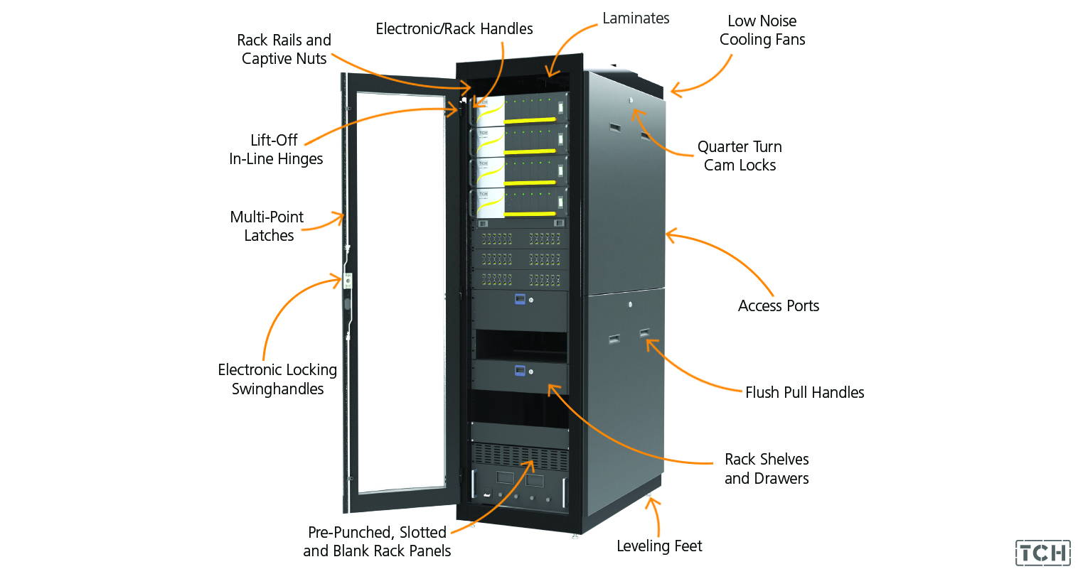 Access Hardware Breakdown