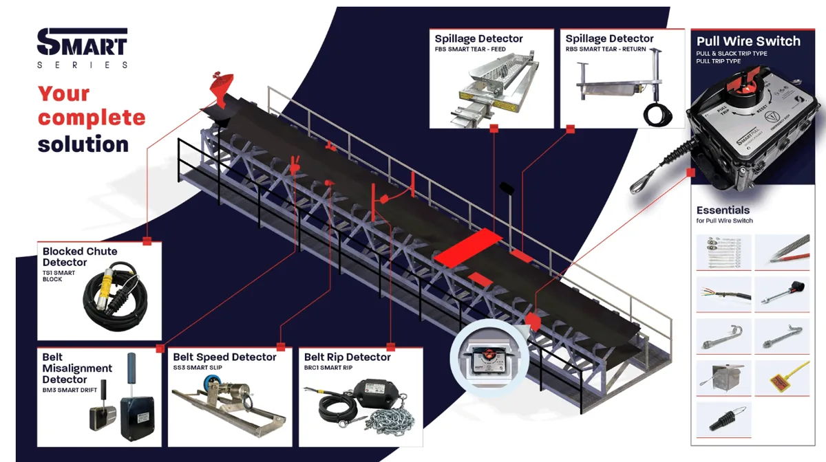 Diagram showcasing a complete solution with various components and features.