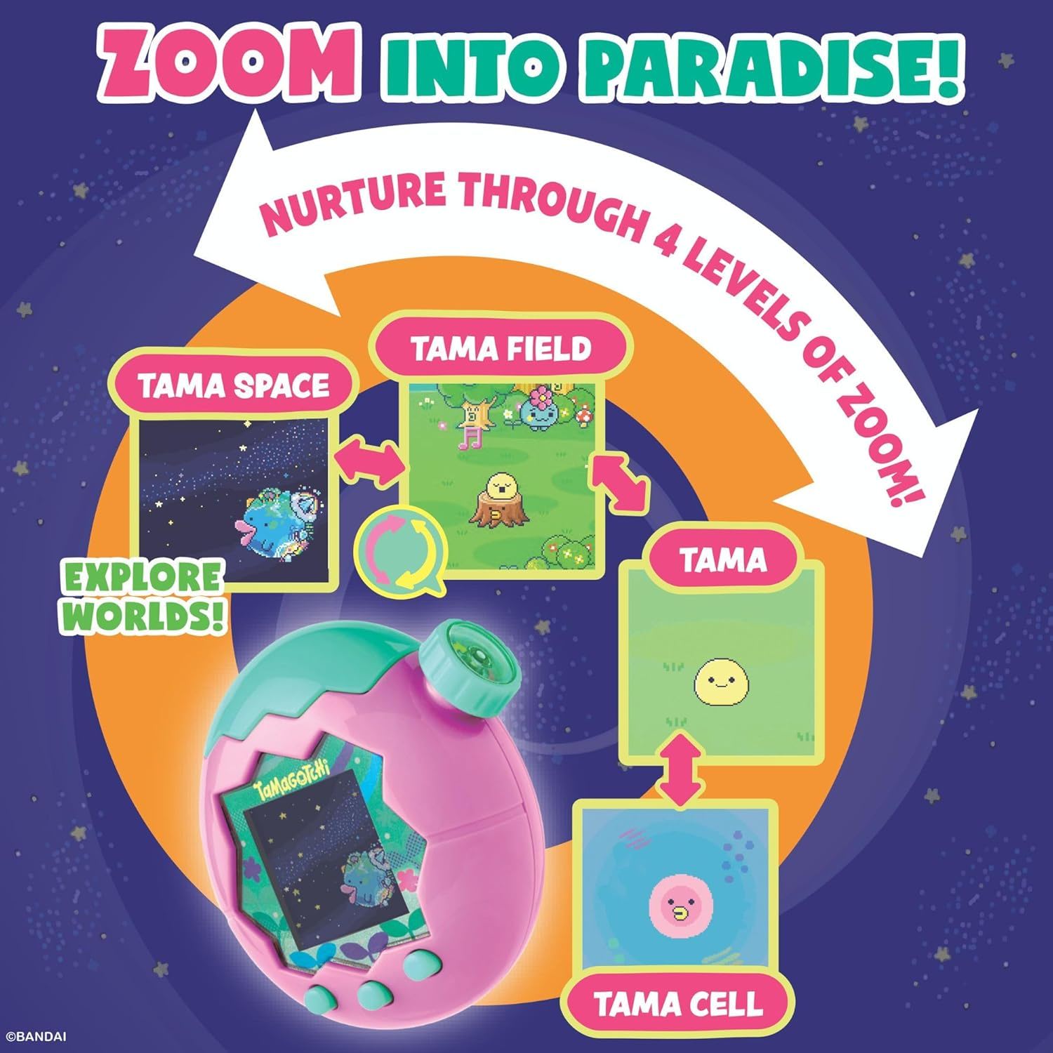 Colorful infographic about nurturing creatures in different zones of a virtual world.