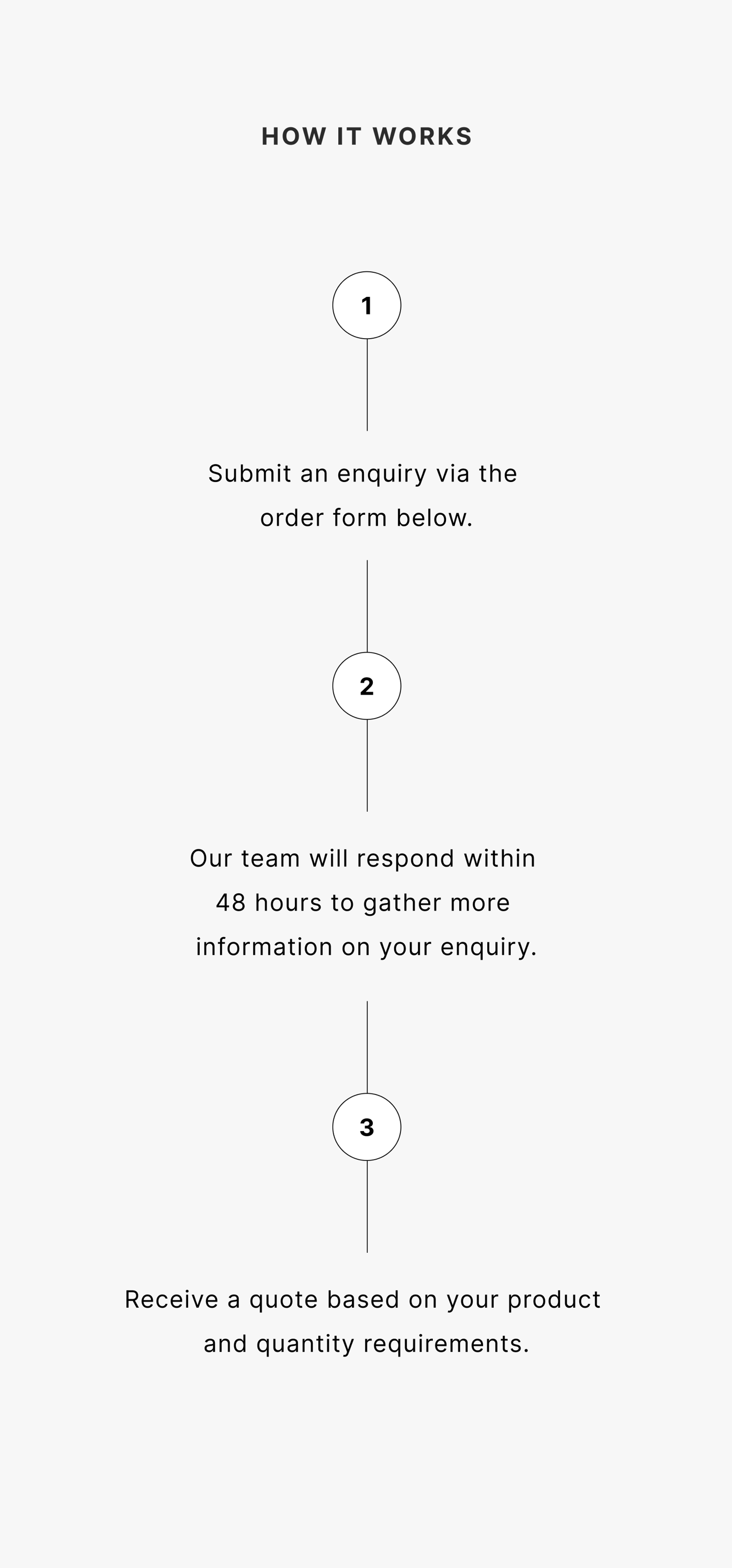 Oroton Business Gifting Form Process