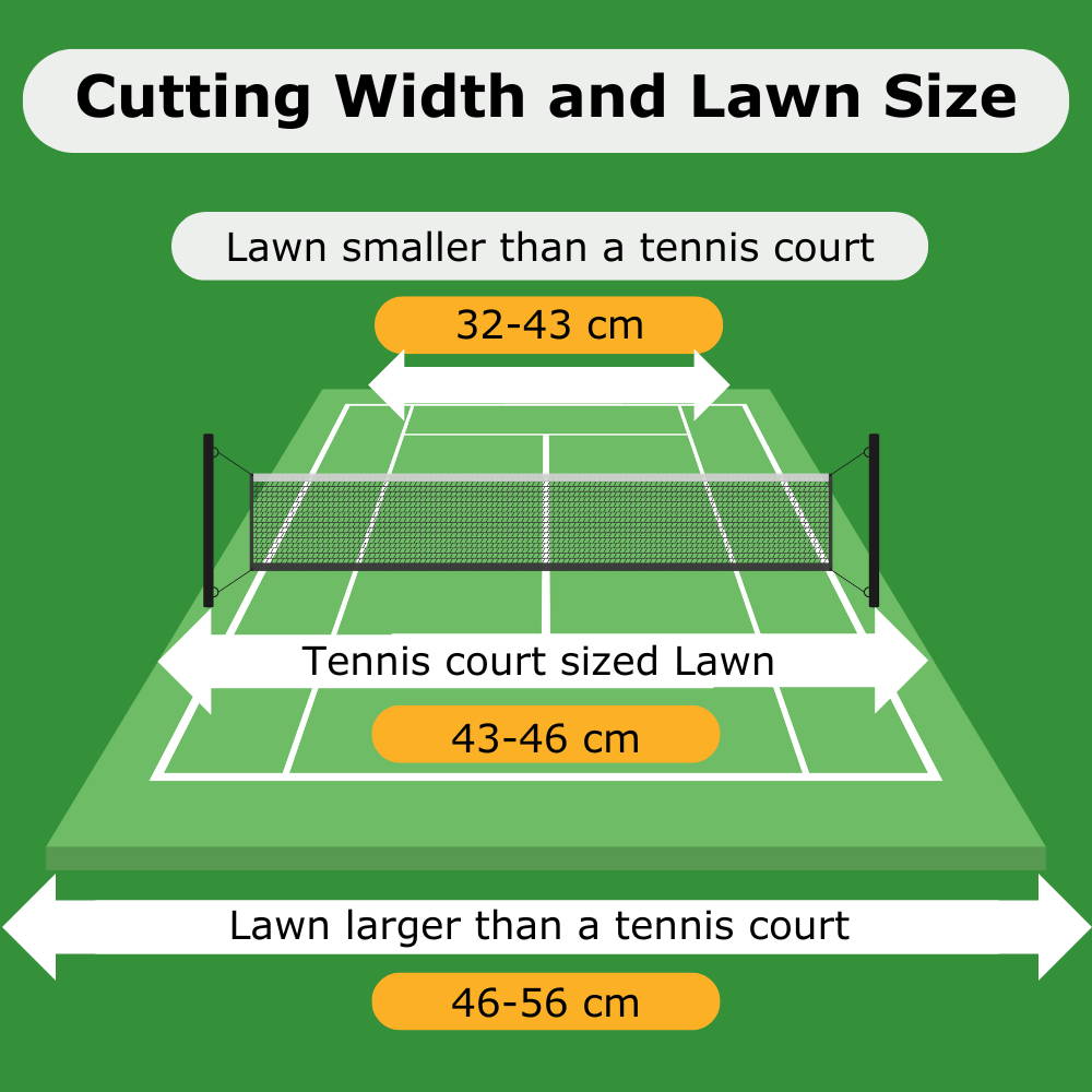 Cutting Width and Lawn Size