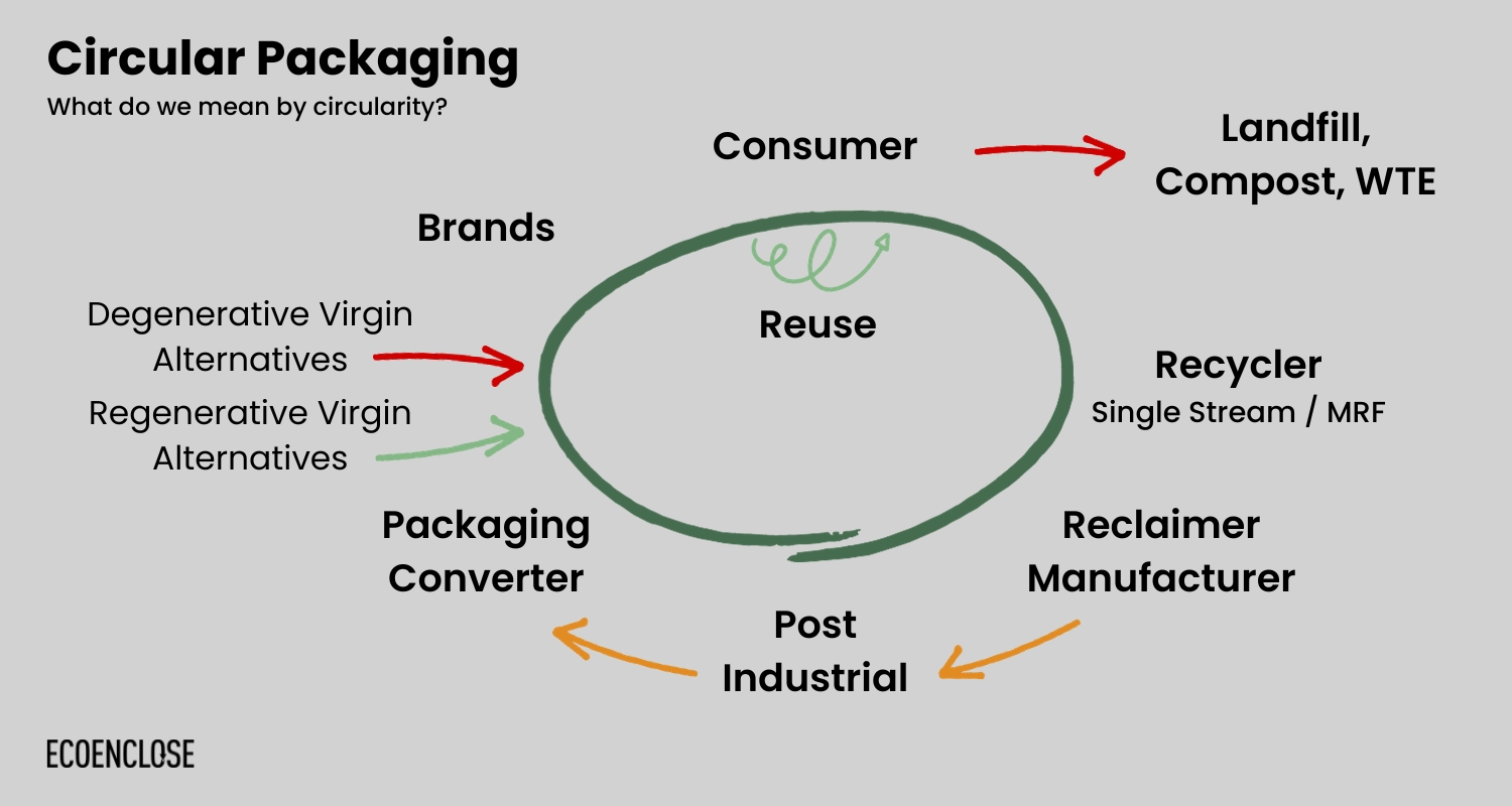 Our Sustainable Packaging Framework