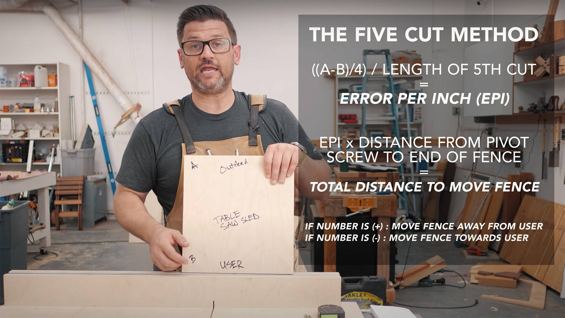 The five cut method