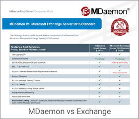Which mail server is the best? ZIMBRA vs MS Exchange