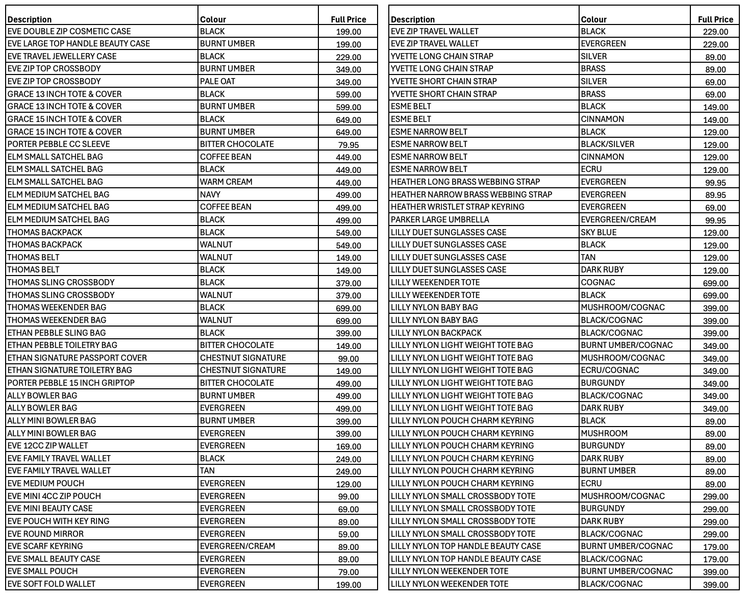 A table displaying data with multiple columns and rows.