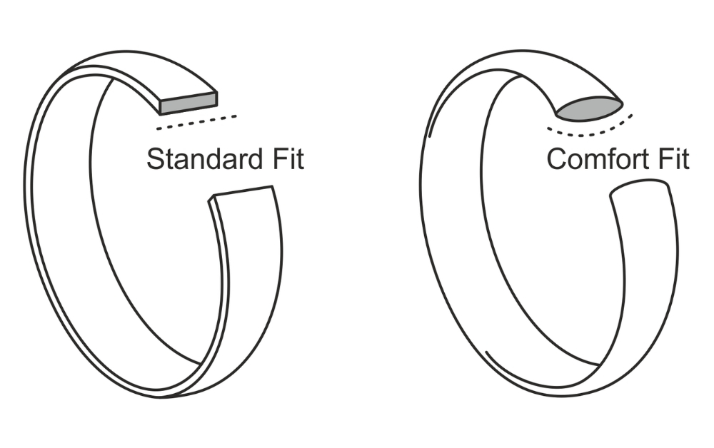 What is a Mens Comfort Fit Ring? Example Of Comfort Fit Versus Standard Fit